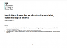 North West lower tier local authority watchlist, epidemiological charts [26th May 2021]